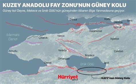 Marmara'nın fay hatları yeniden haritalandırılacak - Son Dakika Haberleri